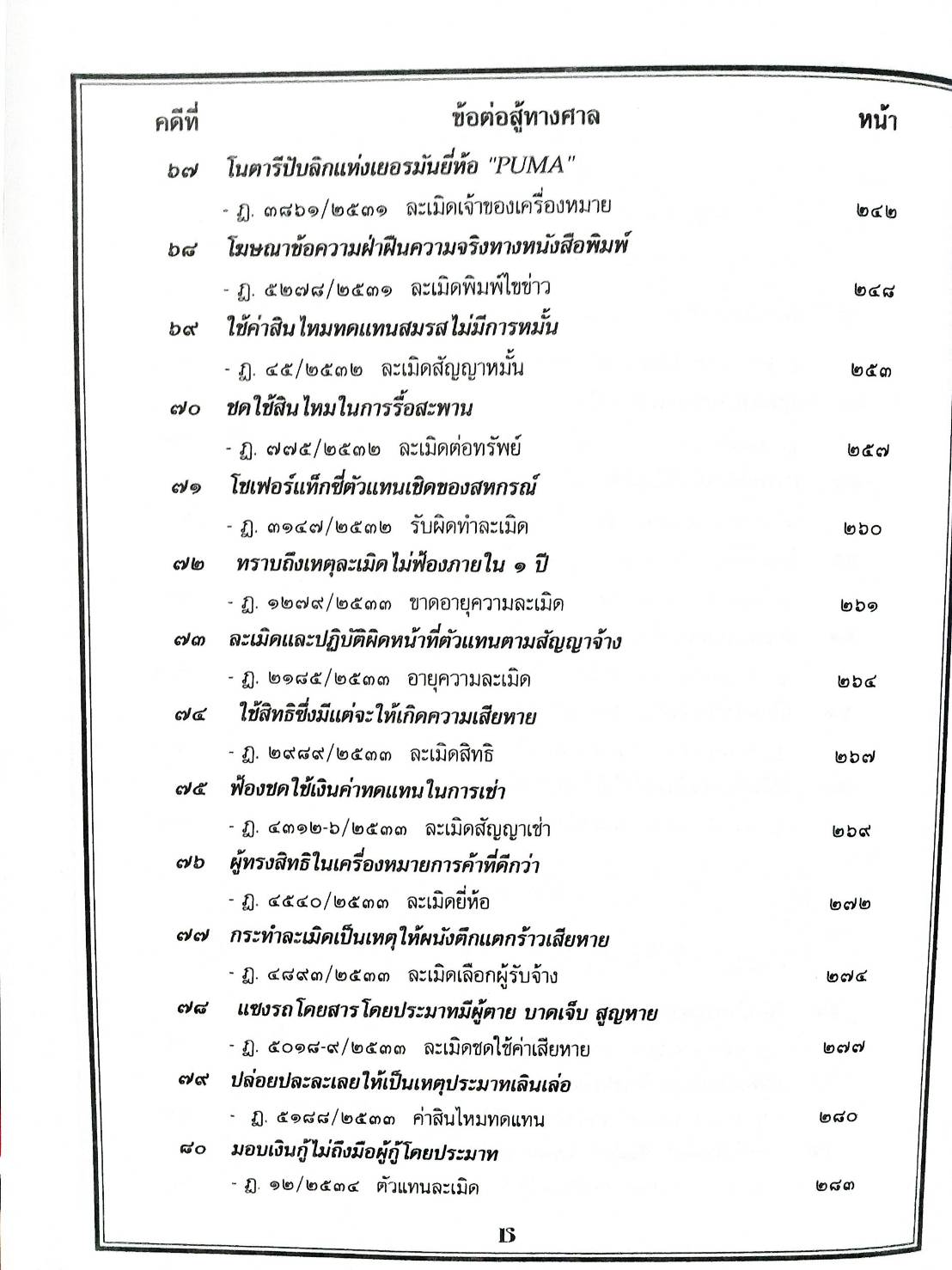 108 คดีละเมิด สิทธิบุคคล อาคาร บ้าน ฯลฯ (หนังสือเก่า มือ1)