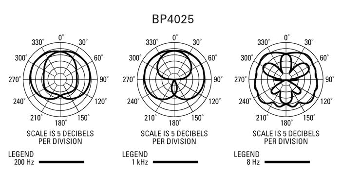 Audio-Technica BP4025 X/Y Stereo Recording Microphone
