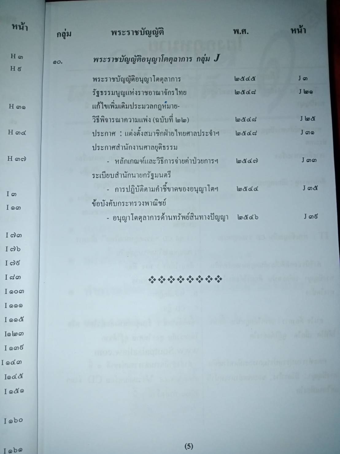 รวมกฎหมายทรัพย์สินทางปัญญา