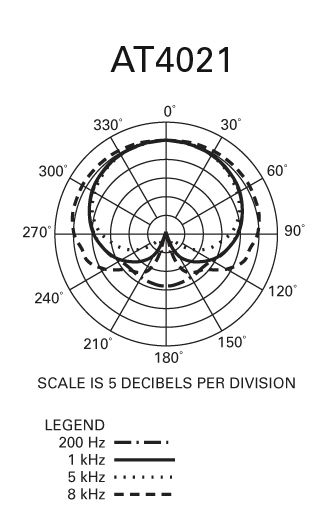 Audio-Technica AT4021 Cardioid Condenser Microphone