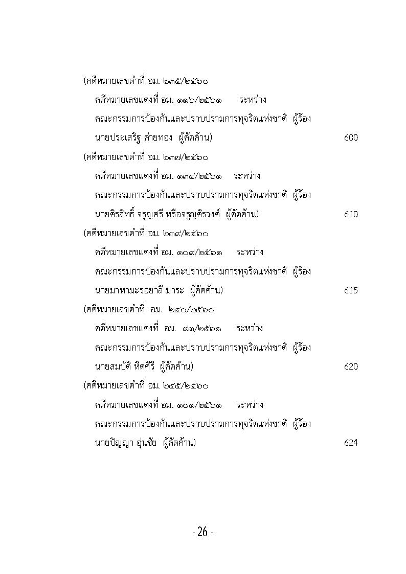 (e book) รวมกฎหมายหลัก ปี พ.ศ.2561 คำพิพากษาคดีอาญาทางการเมือง