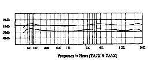 Applied Microphone Technology AMT TA2 Double Soprano Saxophone Microphone with BP45
