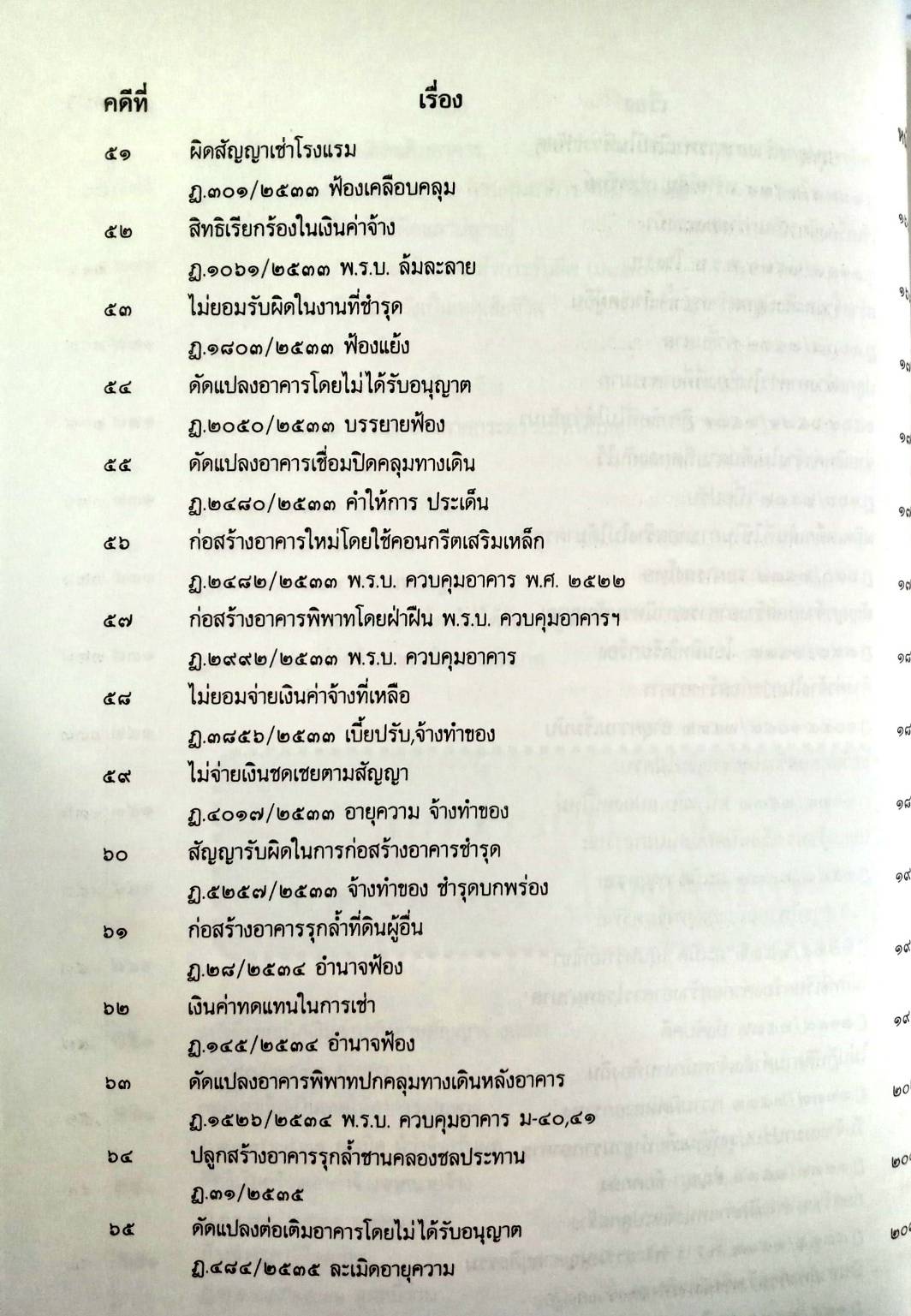 108 คดีก่อสร้าง :ผิดแบบ อาคารเสียหาย รื้อถอน รุกล้ำ อายุความ ฯลฯ (หนังสือเก่า มือ1)