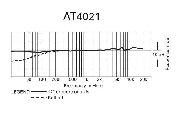 Audio-Technica AT4021 Cardioid Condenser Microphone