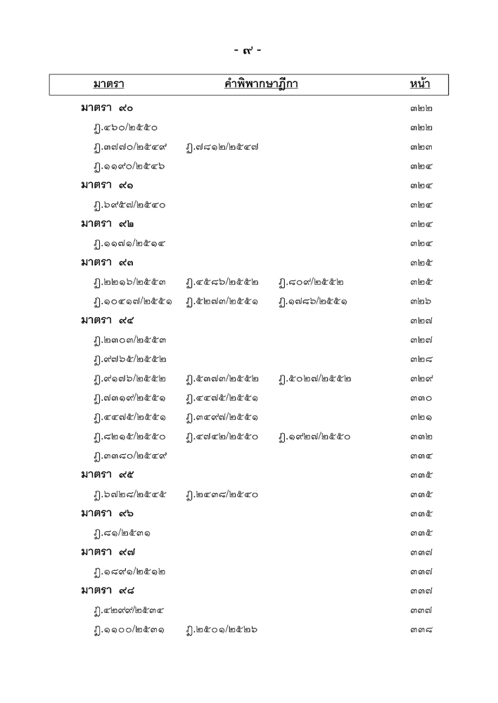 คำอธิบายประมวลกฎหมายวิธีพิจารณาความแพ่ง ประกอบคำพิพากษาฎีกา ภาค 1 บททั่วไป (เล่ม2)
