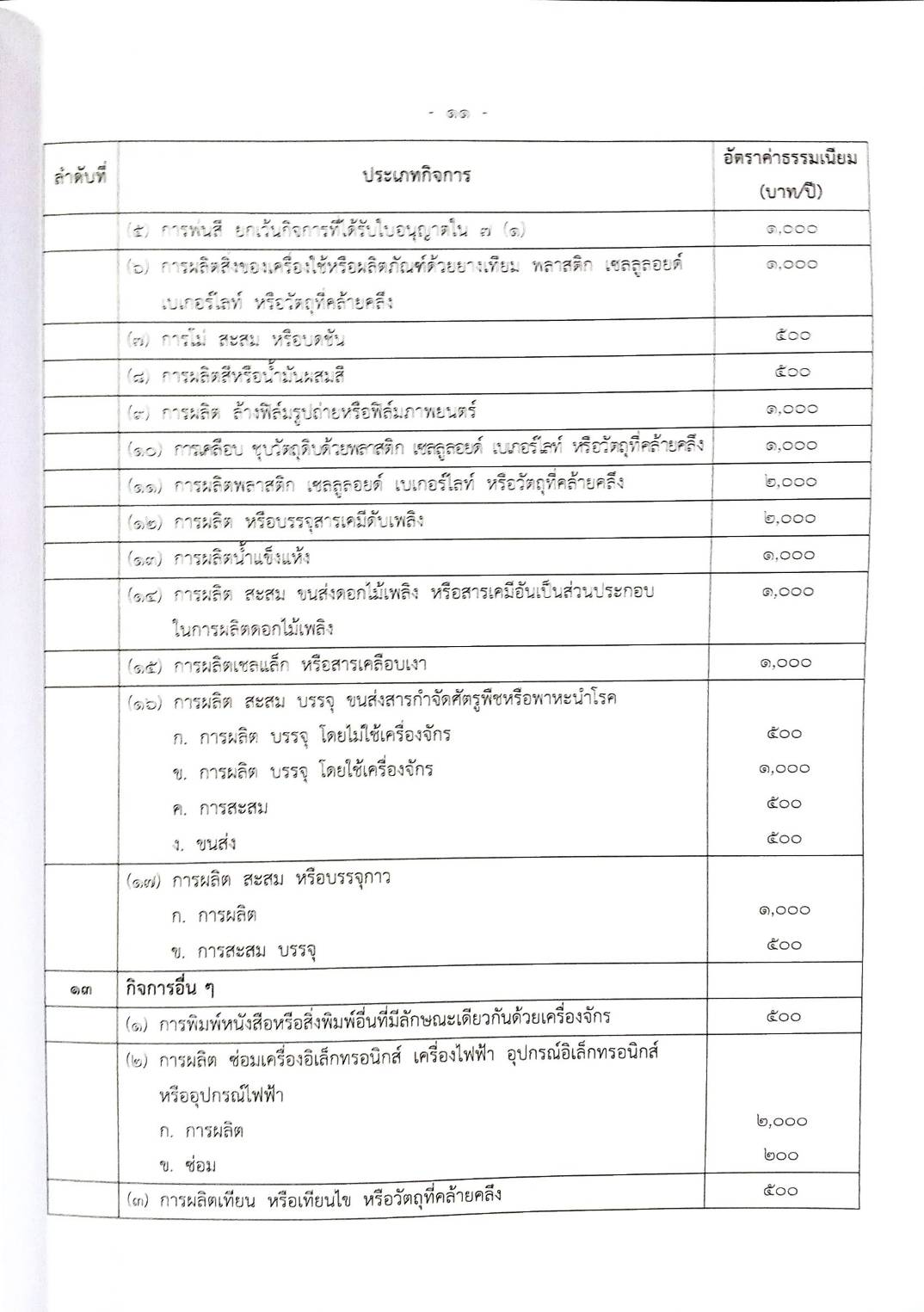 กฎหมายใหม่ปี 2567 ตอนที่ 283 ง พิเศษ (ข้อบัญญัติองค์การบริหารส่วนตำบล... ควบคุมกิจการที่เป็นอันตราย จัดการสิ่งปฏิกูล ฯ)