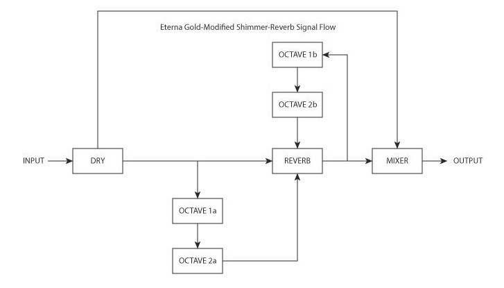 Mr. Black Eterna Gold Modified Reverb