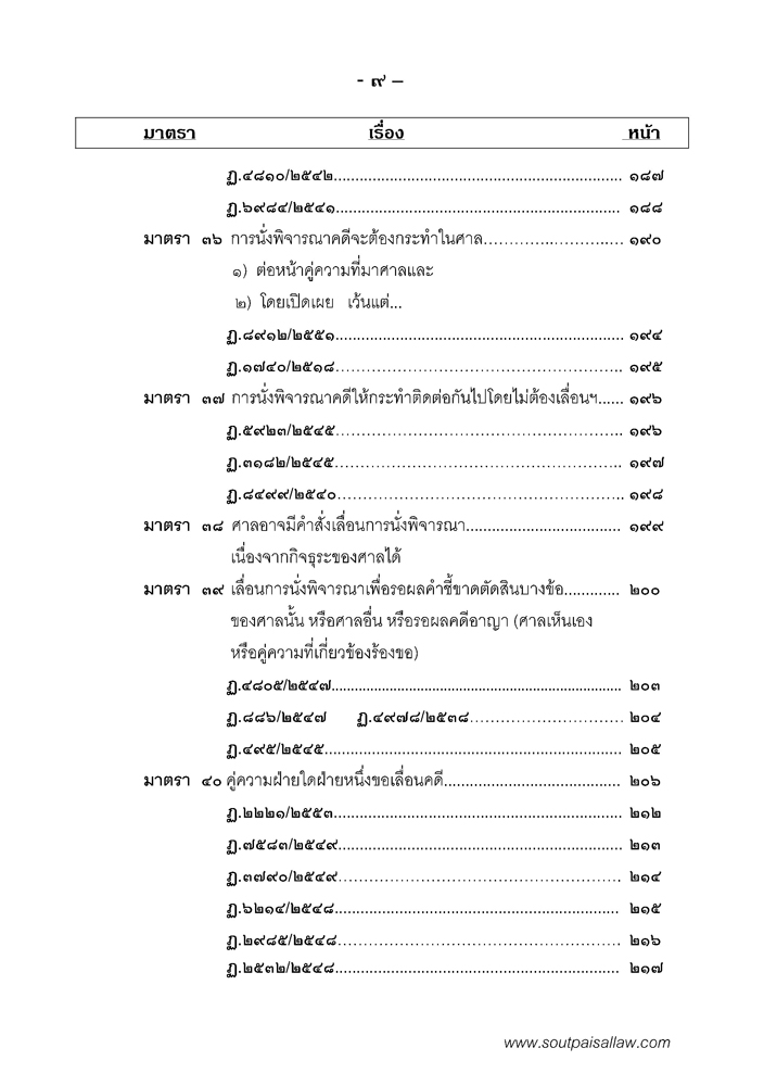 คำอธิบายประมวลกฎหมายวิธีพิจารณาความแพ่ง ประกอบคำพิพากษาฎีกา ภาค 1 บททั่วไป (เล่ม1)