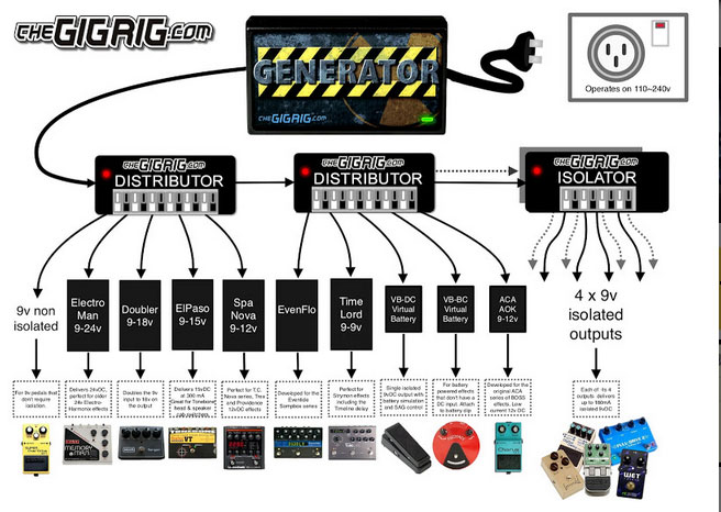 TheGigRig ElectroMan