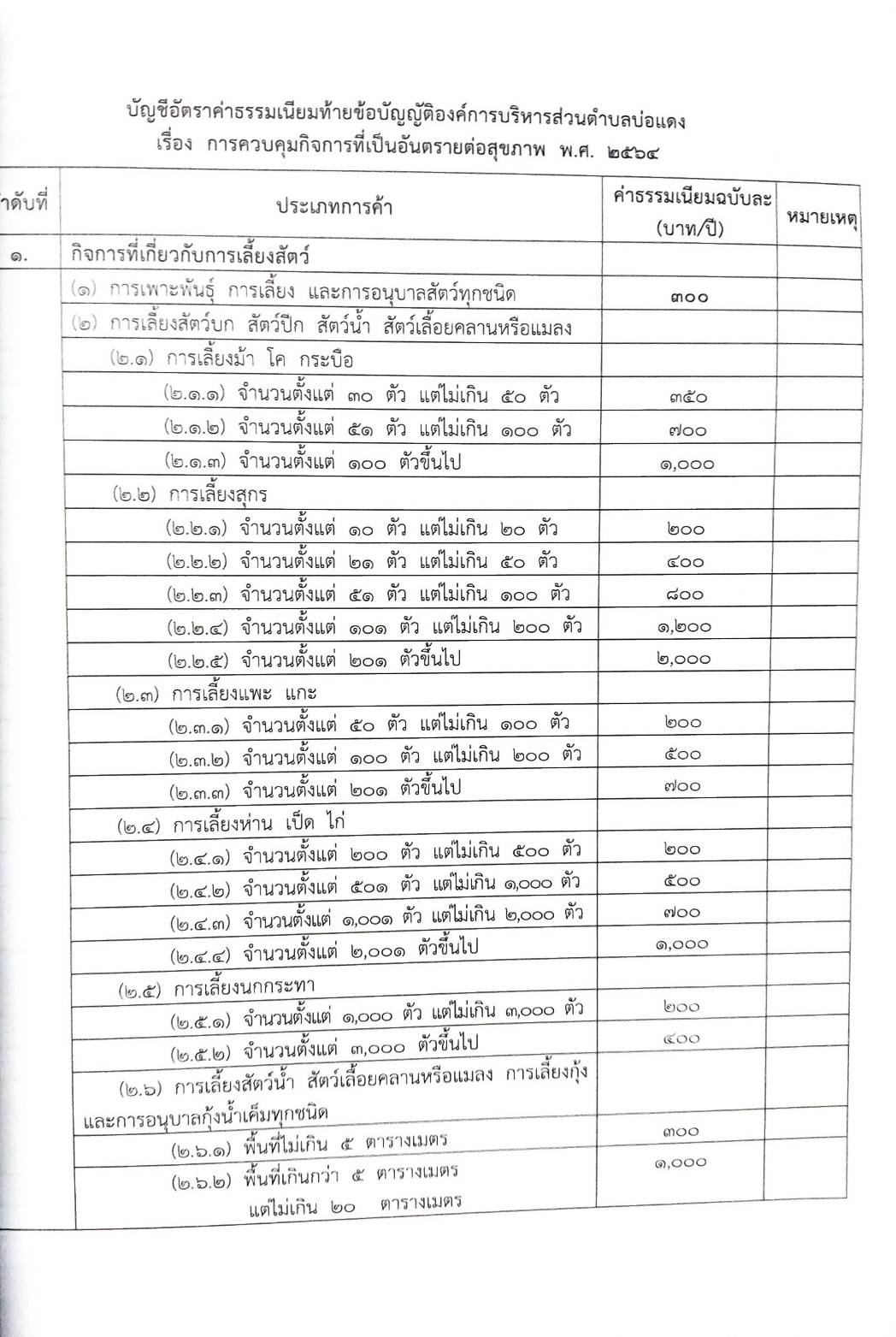กฎหมายใหม่ ตอนที่ 142/57รวมข้อบัญญัติองค์การบริหารส่วนตำบล