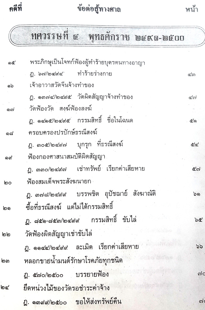108 คดีสงฆ์ โกงที่ดิน สงฆ์ผิดวินัย ฯลฯ (หนังสือเก่า มือ1)