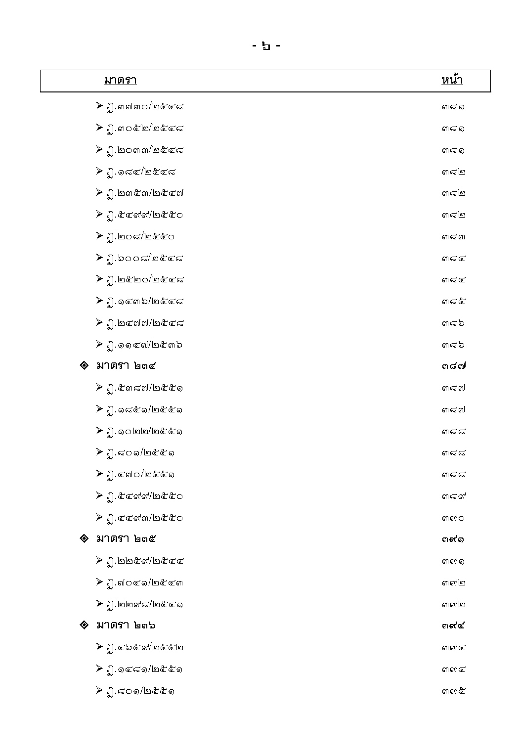 หลักกฎหมายประมวลกฎหมายวิธีพิจารณาความแพ่ง และแนววินิจฉัยของศาลฎีกา (โดยย่อ) ภาค 3 อุทธรณ์และฎีกา