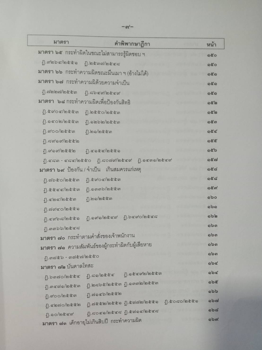 ฎีกาใหม่ ป.อาญา เรียงมาตรา รวม 8 ปี พ.ศ.2548-2555 (5C 01)