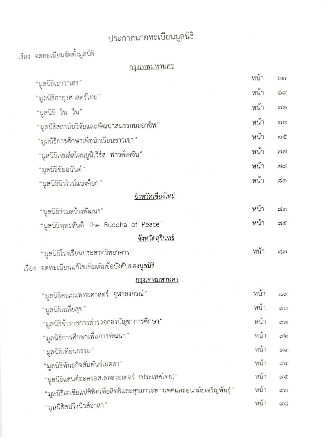 กฎหมายออกใหม่ ตอนที่ 87/64 สมาคม มูลนิธิ และประกาศอื่น ๆ