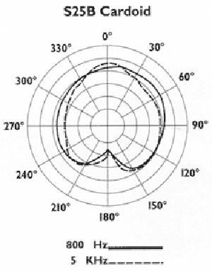 Applied Microphone Technology AMT S25B Acoustic Bass Microphone with AP40 Preamp and side mounting