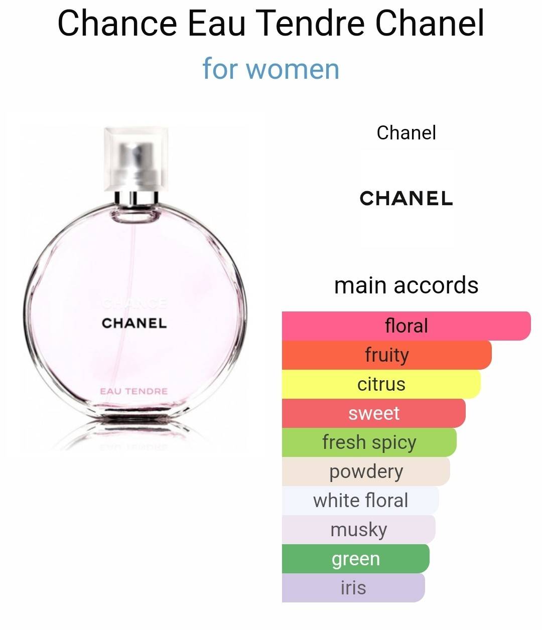น้ำหอมแท้แบ่งขาย Chanel Chance Eau Tendre for Women EDT 💕Travel Size แบบทดลอง
