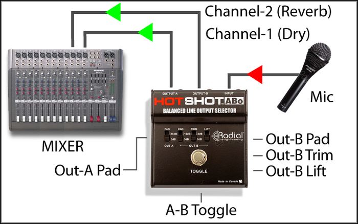Radial Engineering HotShot ABO Line Output Selector