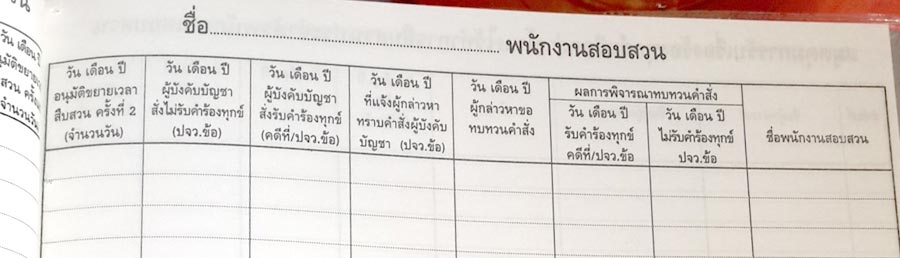 สมุดคุมการรับเรื่องร้องทุกข์หรือกล่าวโทษไว้ทำการสืบสวนประจำตัวพนักงานสอบสวน (มีตำหนิ)