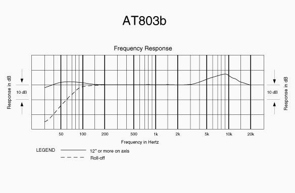 Audio-Technica AT803 Omnidirectional Condenser Lavalier Microphone