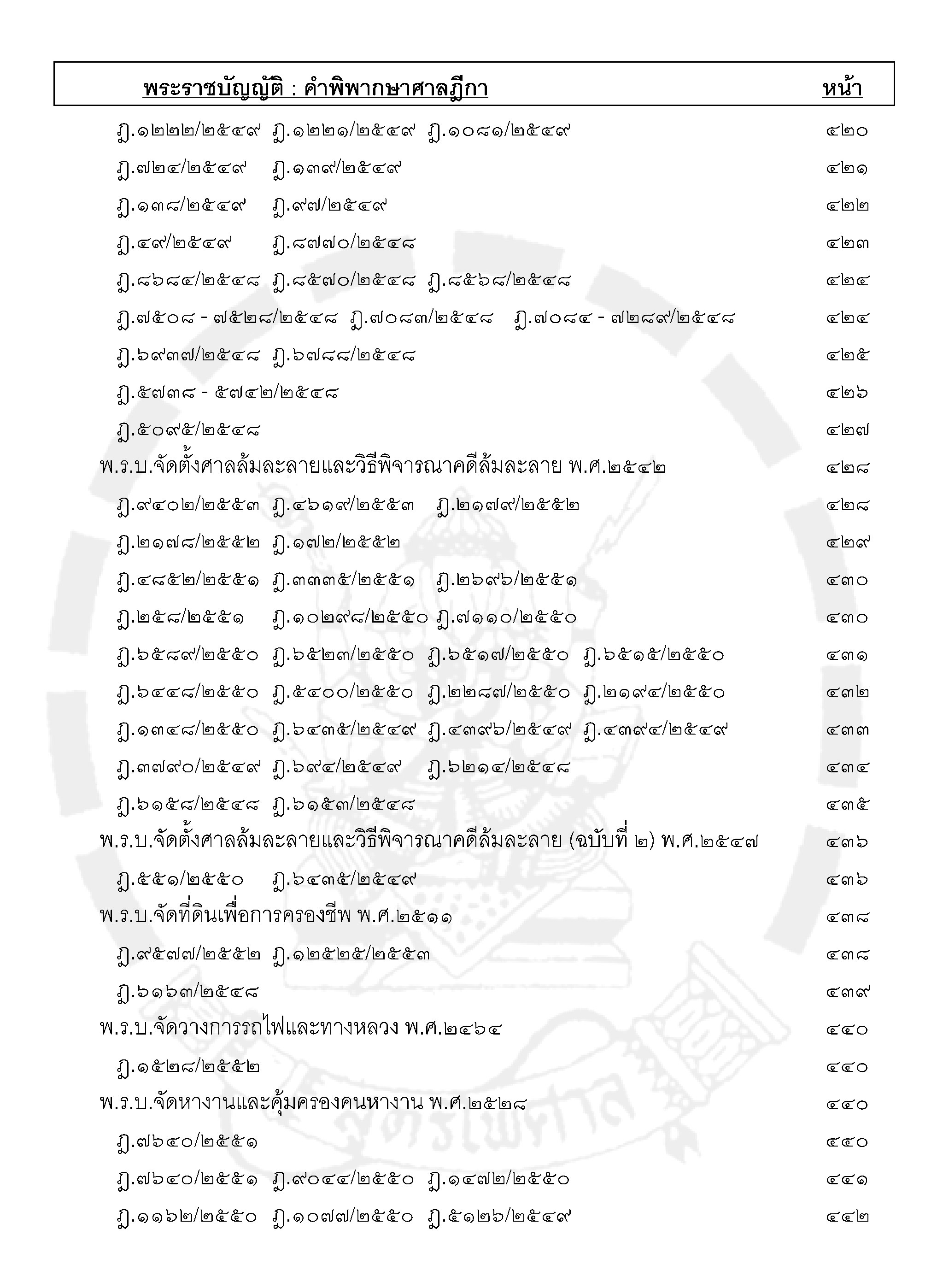 ฎีกาใหม่ พ.ร.บ.ต่างๆ เรียงมาตรา พ.ศ.๒๕๔๘ - ๒๕๕๕ (5K 02)