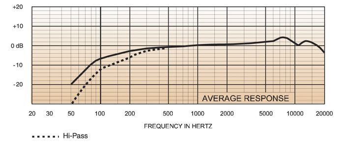 Electro-Voice PolarChoice Desktop Podium Microphone