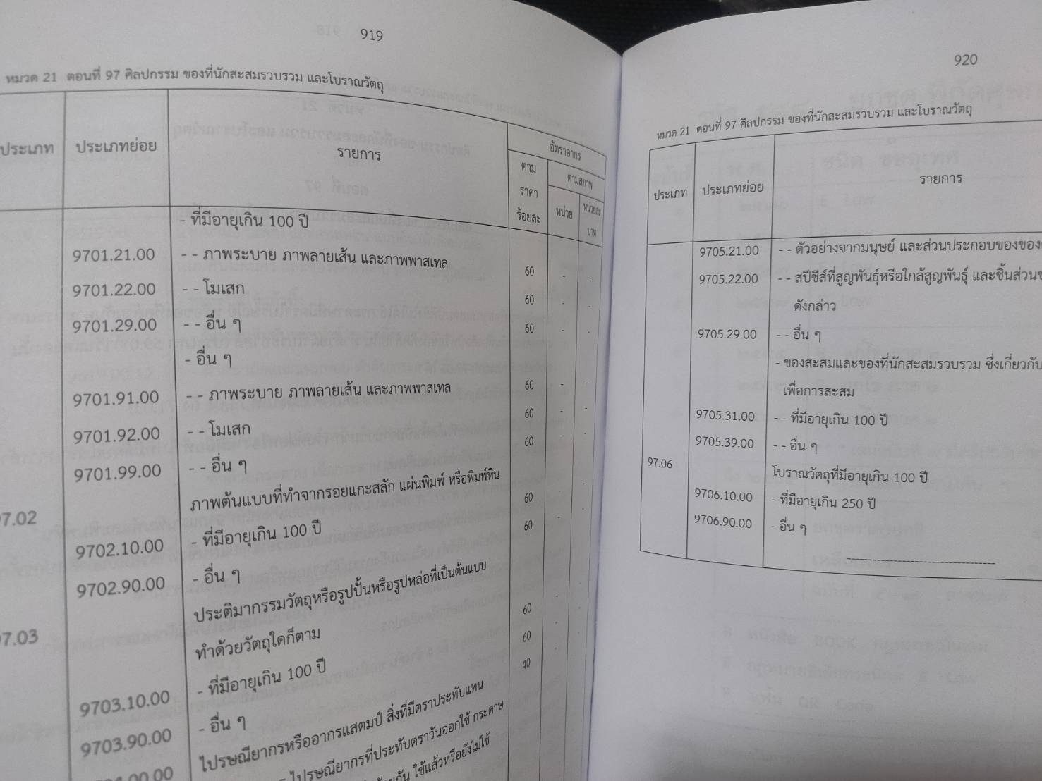 พระราชกำหนดพิกัดอัตราศุลกากร (ฉบับที่ 7) พ.ศ.2564 (แถมฟรีอีก 1 เล่ม ฉบับที่ 6 จนกว่าจะหมด)