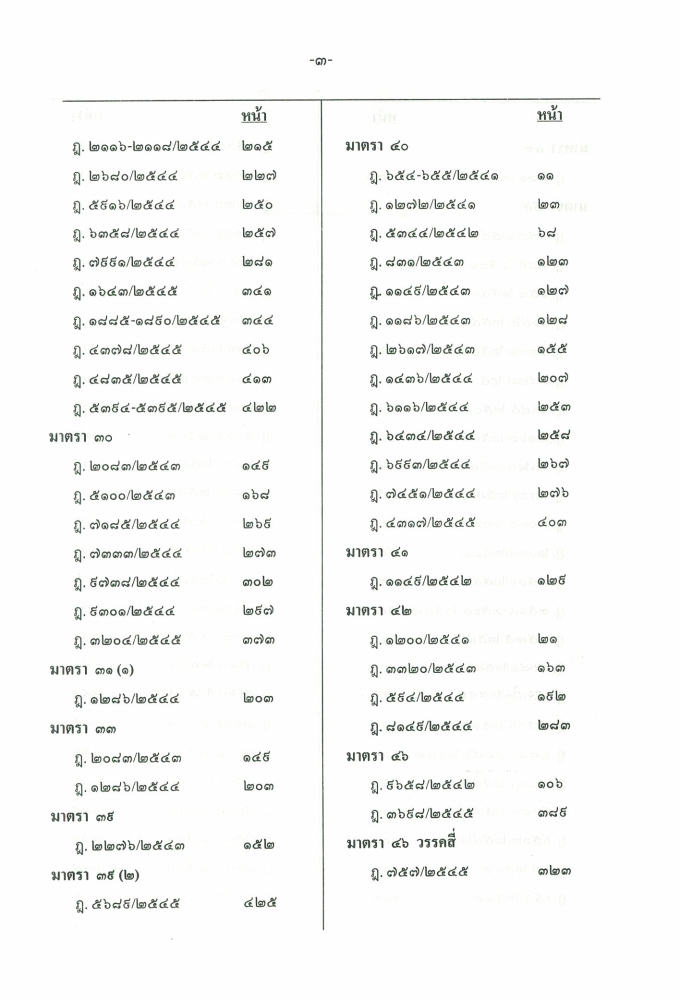 (e book) ฎีกาใหม่ ป.วิ.แพ่ง พ.ศ.2541-2546