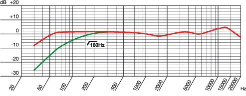 AKG C214 Large Diaphragm Condenser Mic