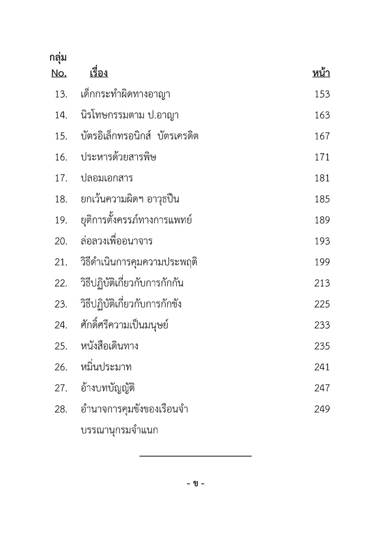 หลักปฏิบัติ ป.อาญา พ.ศ.๒๕๕๕ ฉบับรู้ลึก ใช้งาน ครอบคลุม