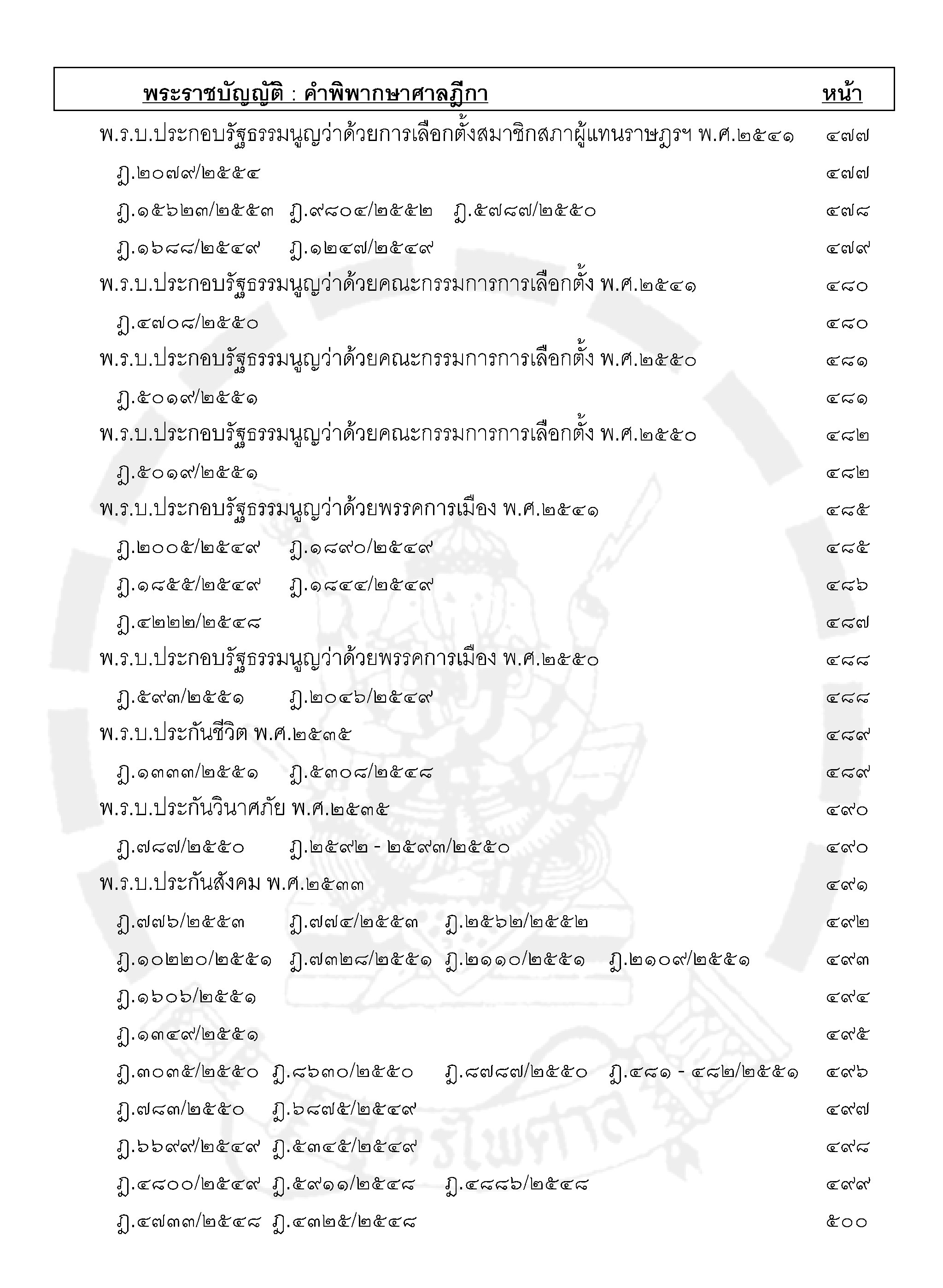 ฎีกาใหม่ พ.ร.บ.ต่างๆ เรียงมาตรา พ.ศ.๒๕๔๘ - ๒๕๕๕ (5K 02)