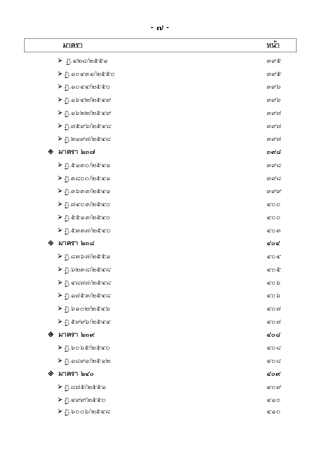 หลักกฎหมายประมวลกฎหมายวิธีพิจารณาความแพ่ง และแนววินิจฉัยของศาลฎีกา (โดยย่อ) ภาค 3 อุทธรณ์และฎีกา