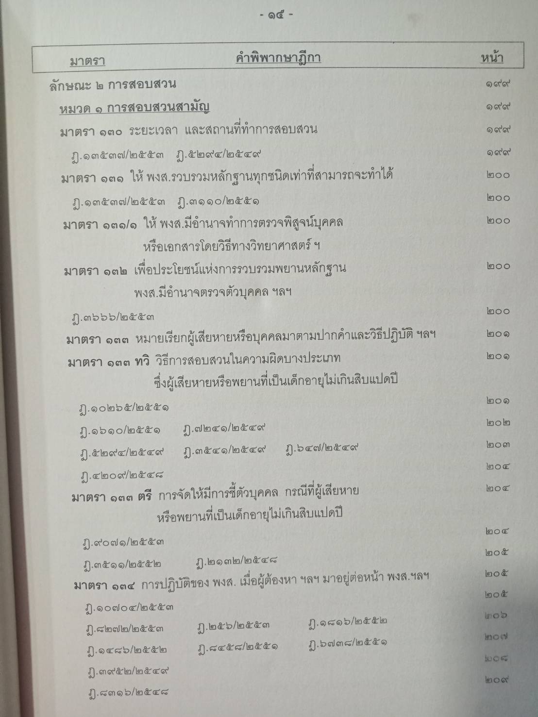 ฎีกาใหม่ ป.วิ อาญา เรียงมาตรา รวม 8 ปี พ.ศ.2548-2555 (5C 02)