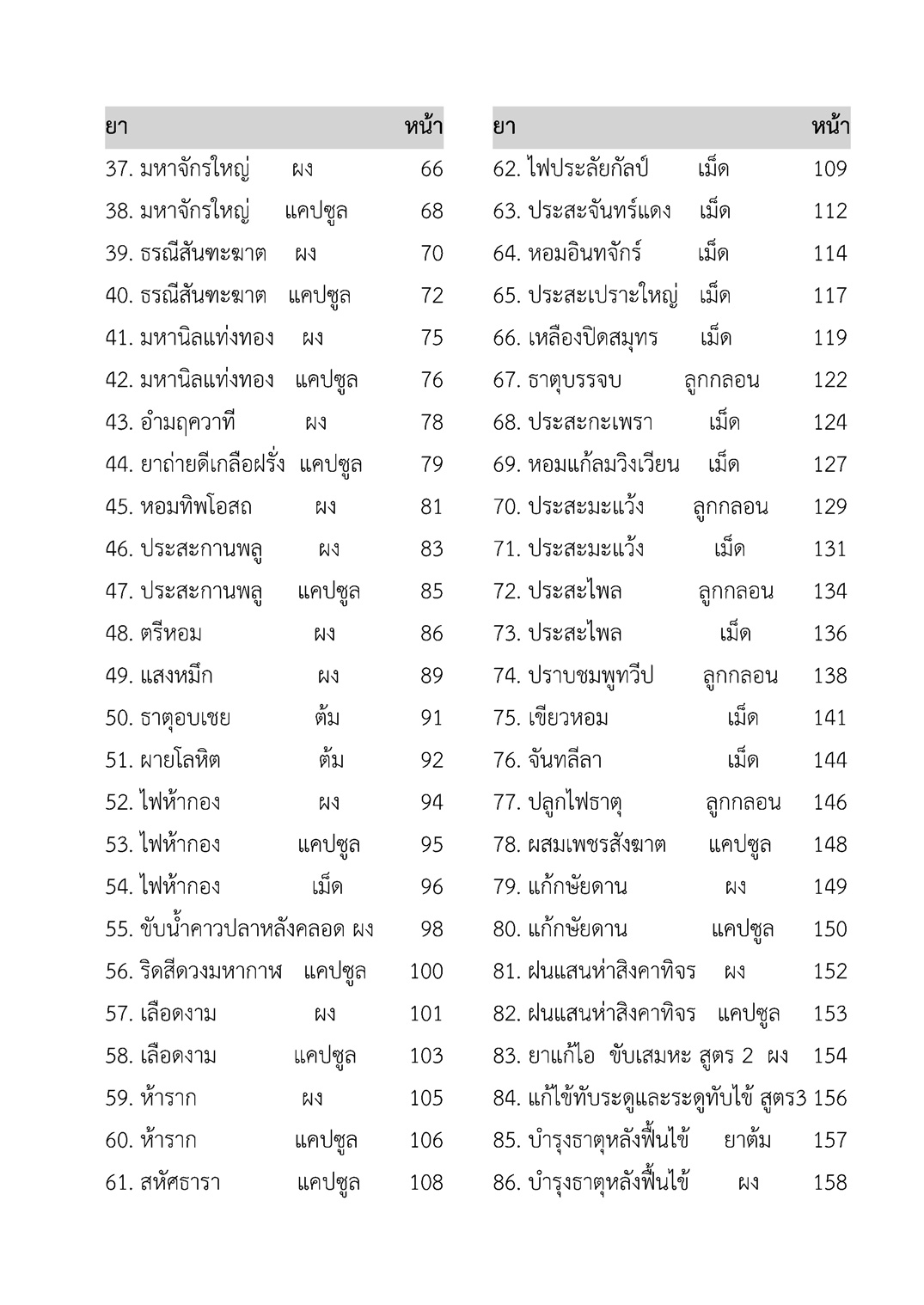 (e book) ผลิตภัณฑ์ยาสมุนไพร 210 ทะเบียนตำรับยา