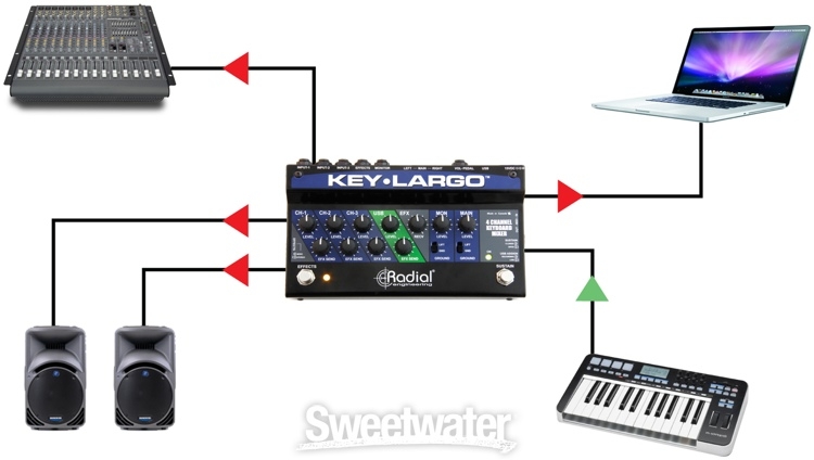 Radial Key Largo Keyboard Mixer with Balanced DI Outs