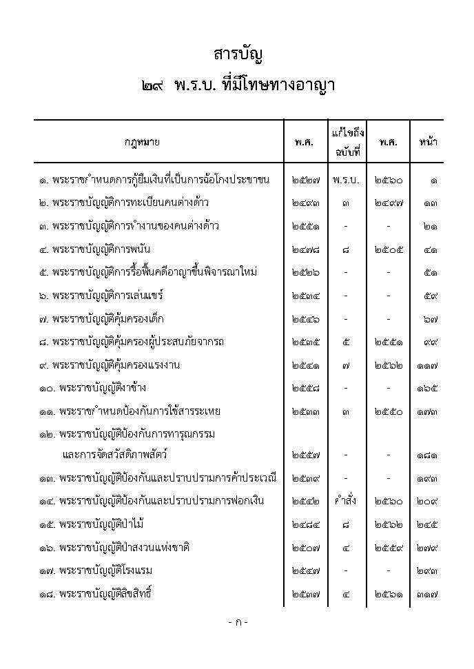(e book) 29 พ.ร.บ.ที่มีโทษทางอาญา ฉบับจับประเด็น