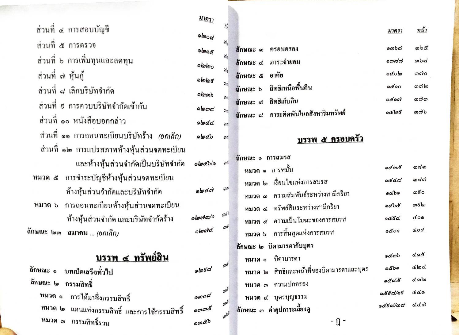 ประมวลกฎหมายแพ่งและพาณิชย์ ป.แพ่ง ฉบับไม่ธรรมดา จับประเด็น