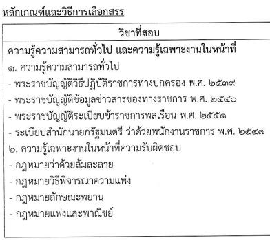 สอบนิติกร กรมบังคับคดี