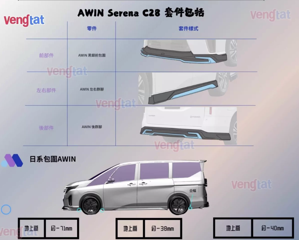 ชุดแต่งรอบคันนำเข้าจากญี่ปุ่น AWIN สามารถแยกขายได้ ของแต่งรถ Nissan SERENA e-POWER นิสสันเซเรน่า MPV