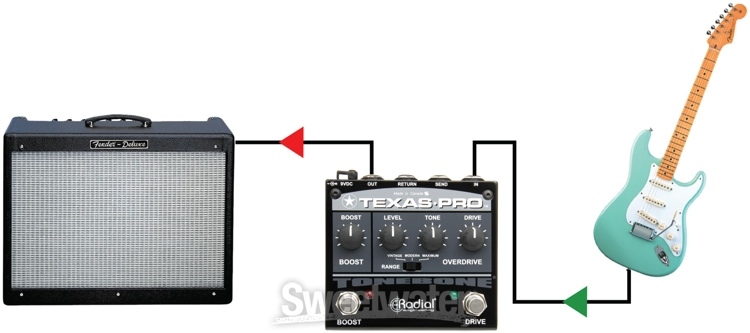 Radial Tonebone Texas Pro Overdrive and Boost Pedal