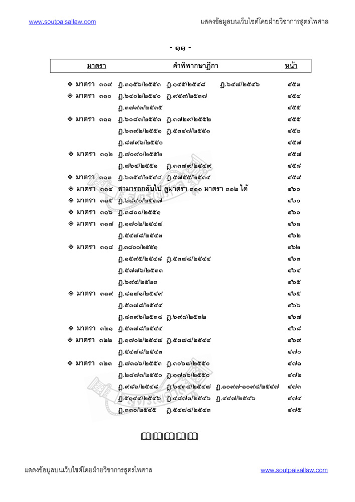 คำอธิบายประมวลกฎหมายวิธีพิจารณาความแพ่ง ประกอบคำพิพากษาฎีกา ภาค 4 วิธีการชั่วคราวก่อน พิพากษาและการบังคับตามคำพิพากษาหรือคำสั่ง