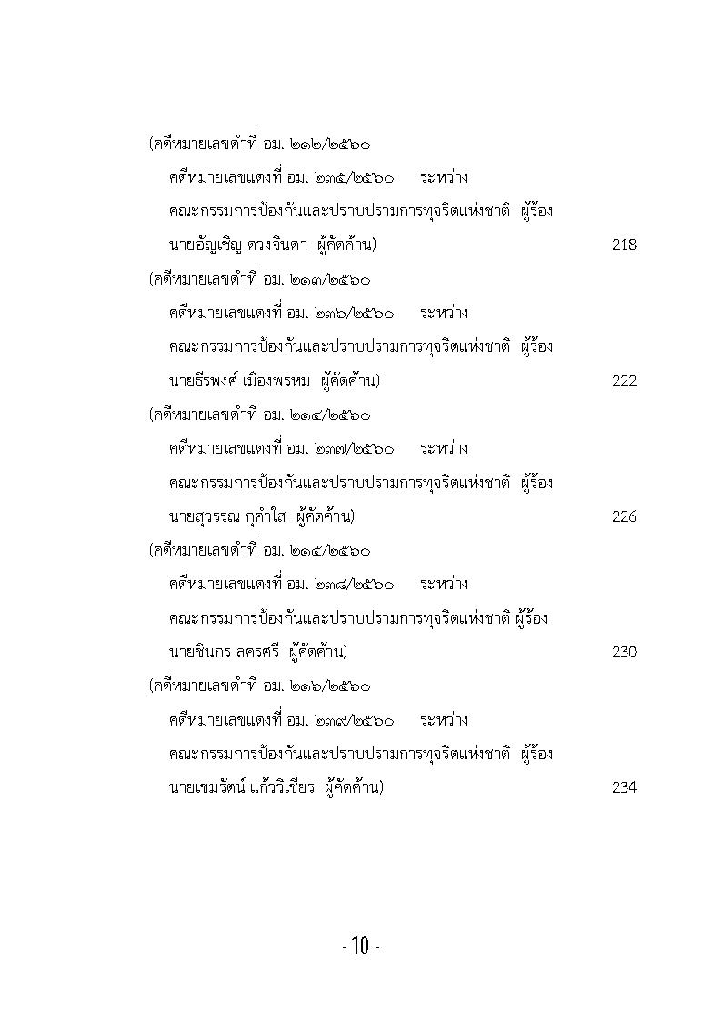 (e book) รวมกฎหมายหลัก ปี พ.ศ.2561 คำพิพากษาคดีอาญาทางการเมือง