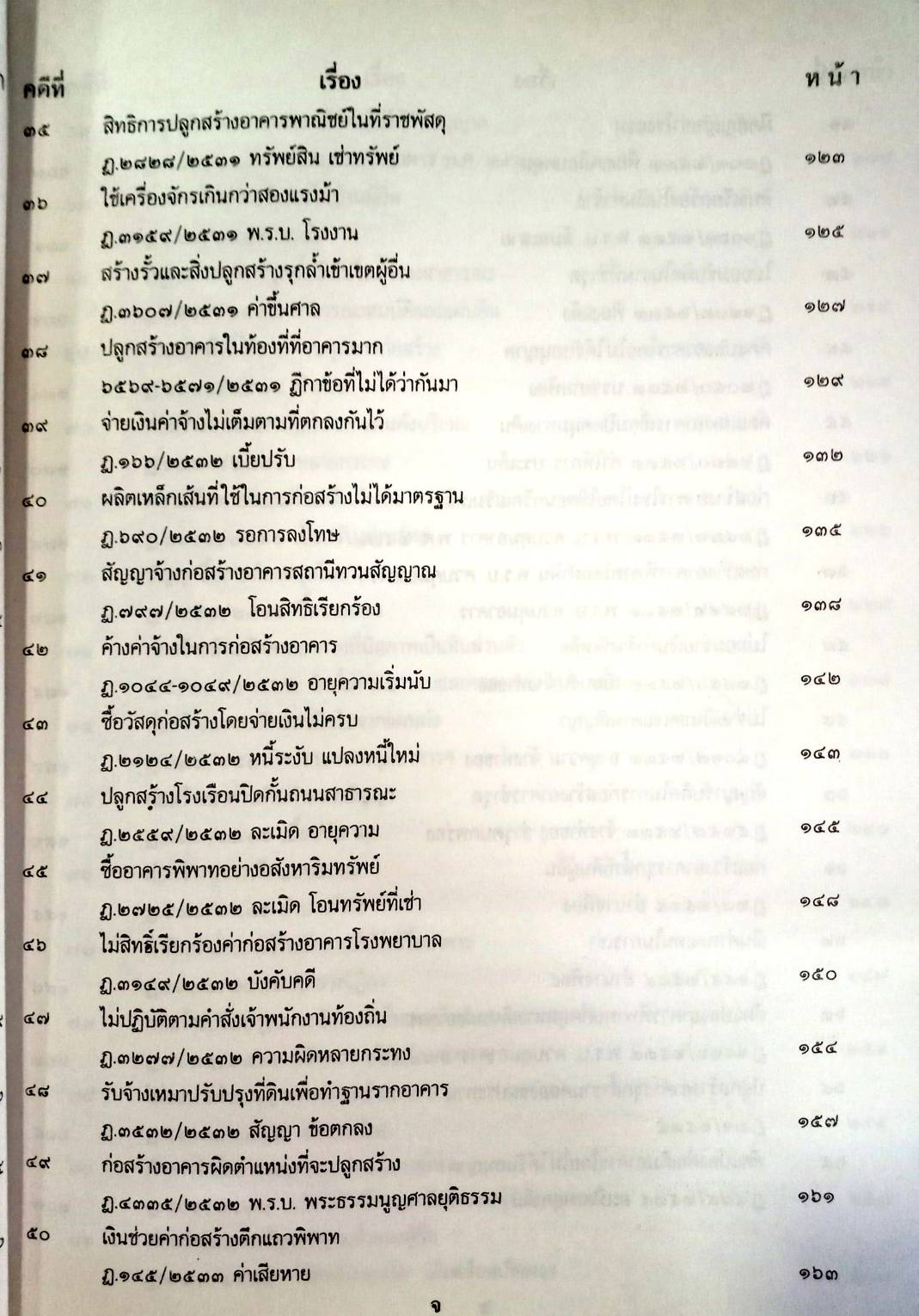 108 คดีก่อสร้าง :ผิดแบบ อาคารเสียหาย รื้อถอน รุกล้ำ อายุความ ฯลฯ (หนังสือเก่า มือ1)