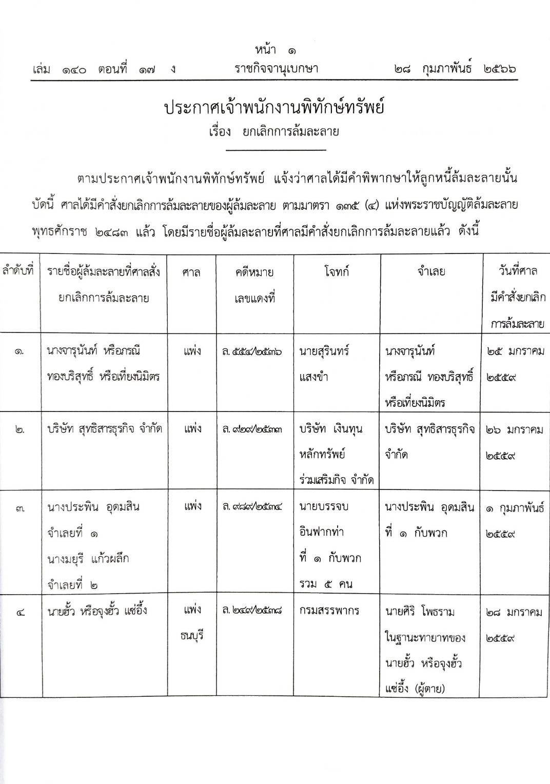 กฎหมายออกใหม่ ตอนที่ 17/66 16 ประกาศเจ้าพนักงานพิทักษ์ทรัพย์