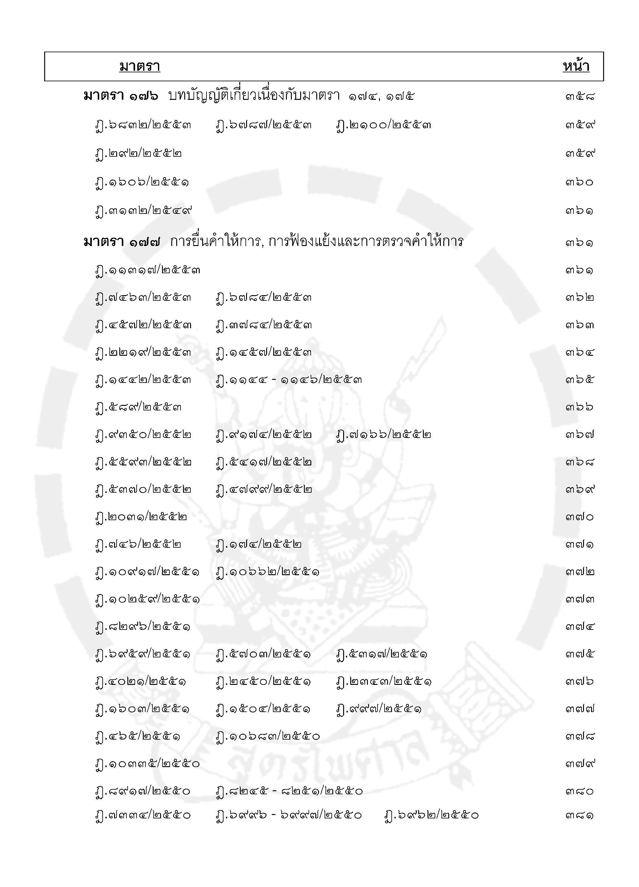 ฎีกาใหม่ ป.วิ แพ่ง เรียงมาตรา พ.ศ. ๒๕๔๘ - ๒๕๕๕