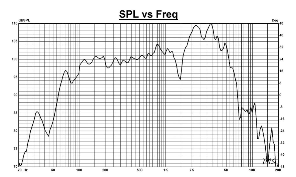 Eminence Red Fang 12" 50W Guitar Speaker