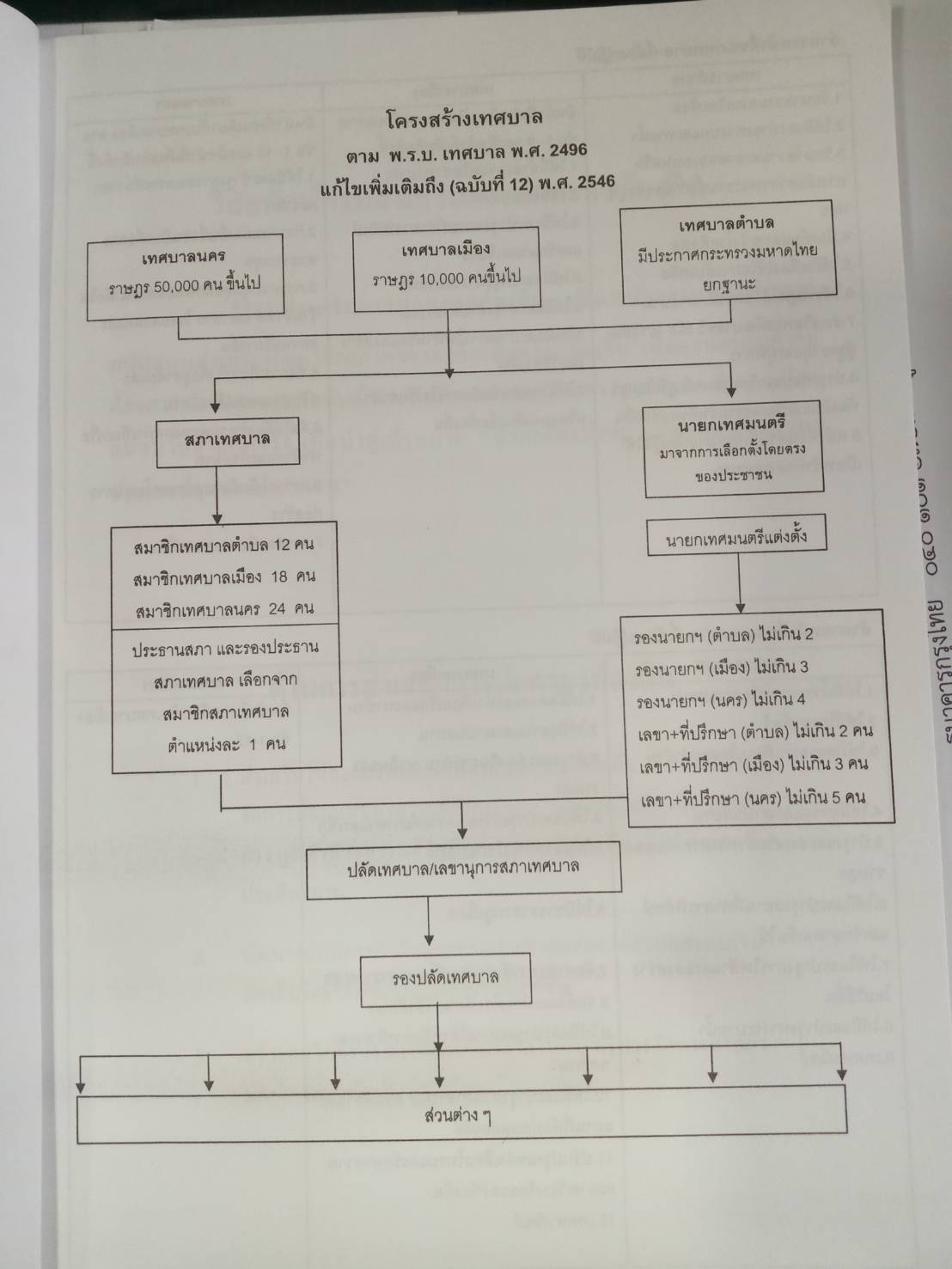 ดักเก็งข้อสอบพนักงานเทศบาลและพนักงานท้องถิ่น เล่ม 1