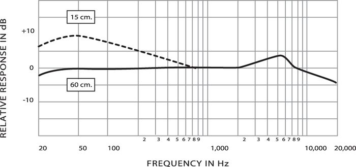 Shure KSM44A Multipattern Condenser Mic CRYSTAL