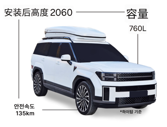 กล่องหลังคา Hyundai SANTA FE Hybrid ฮุนได ซานตา เฟ่