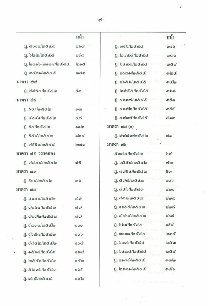 (e book) ฎีกาใหม่ ป.วิ.แพ่ง พ.ศ.2541-2546