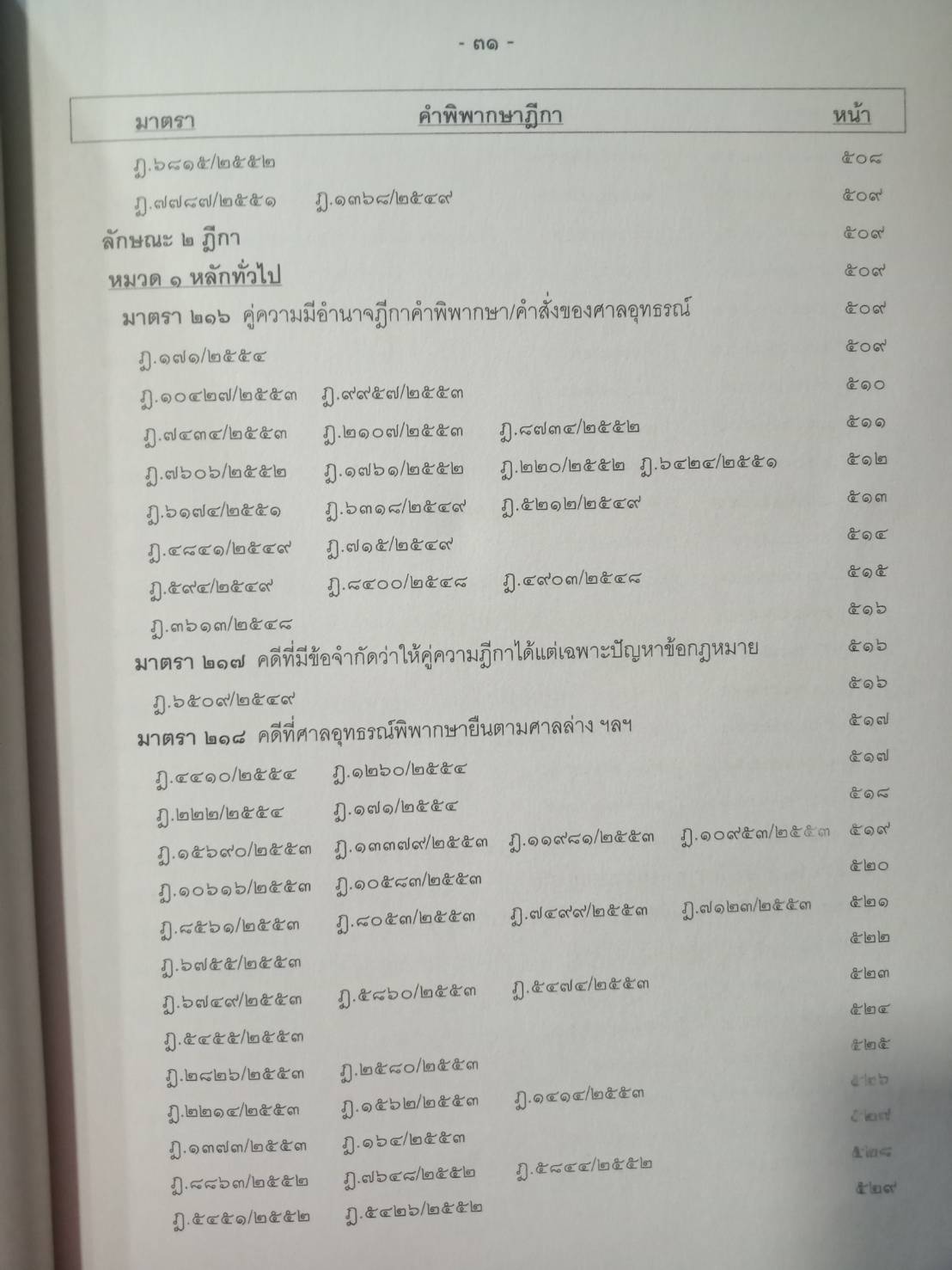ฎีกาใหม่ ป.วิ อาญา เรียงมาตรา รวม 8 ปี พ.ศ.2548-2555 (5C 02)